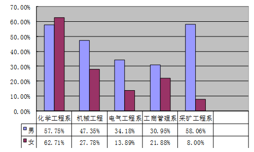 辽宁石油化工大学顺华能源学院就业情况怎么样