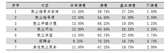 呼伦贝尔学院就业情况怎么样