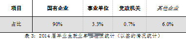 山西农业大学信息学院就业情况怎么样