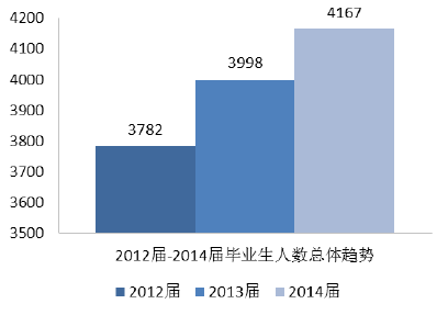 山西大学商务学院就业情况怎么样