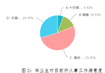 山西农业大学信息学院就业情况怎么样