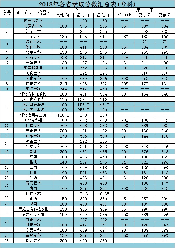 2019河北外国语学院录取分数线预估（含2016-2018历年分数线）