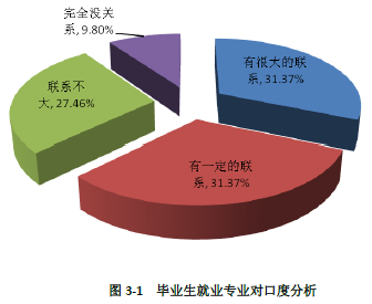 山西师范大学现代文理学院就业情况怎么样