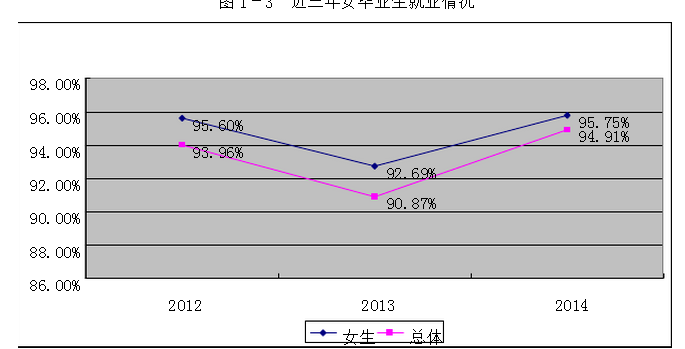 辽东学院就业情况怎么样