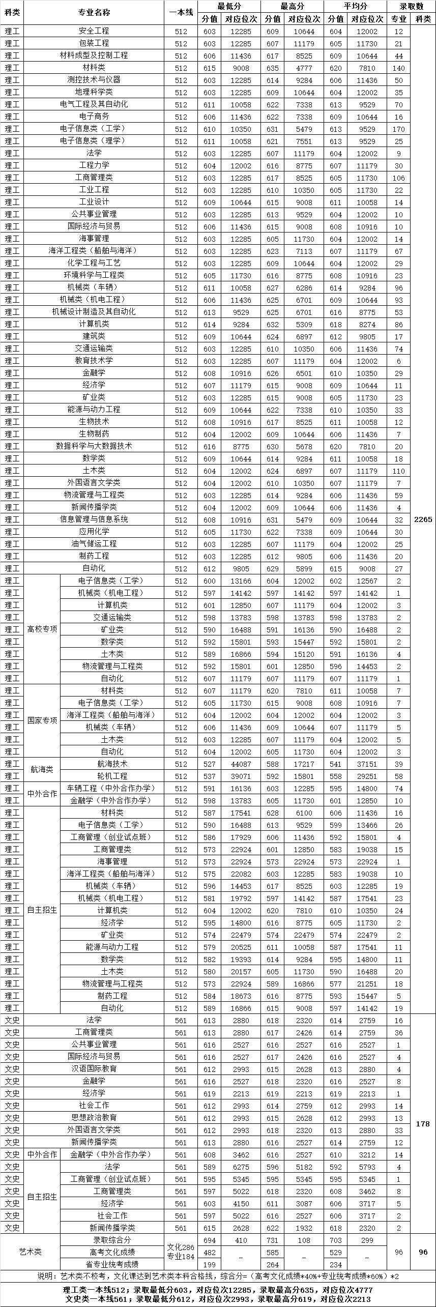 武汉理工大学是几本_是一本还是二本大学？