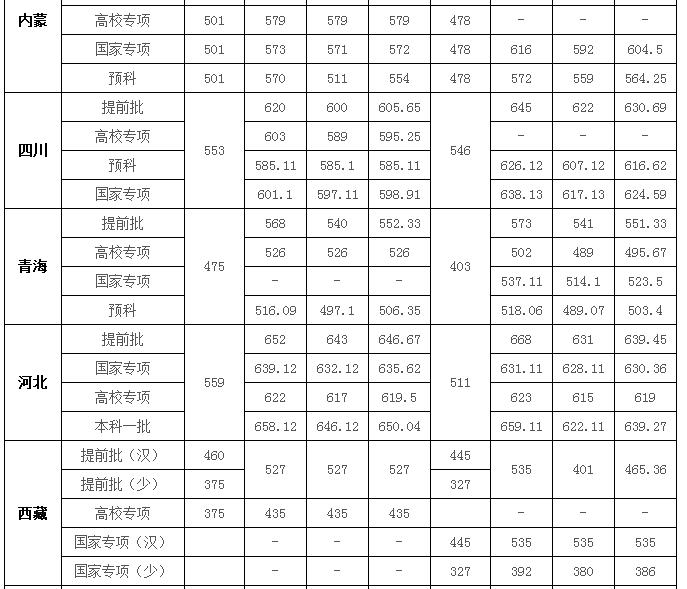 华中师范大学是几本_是一本还是二本大学？