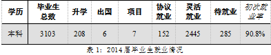 山西农业大学信息学院就业情况怎么样