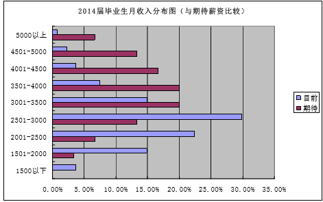 唐山师范学院就业情况怎么样