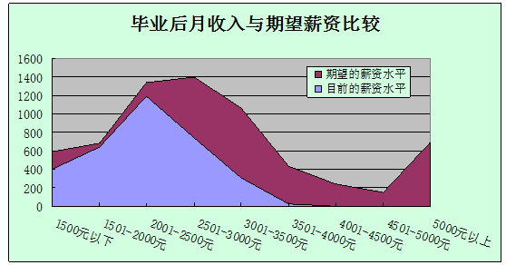 河北民族师范学院就业情况怎么样