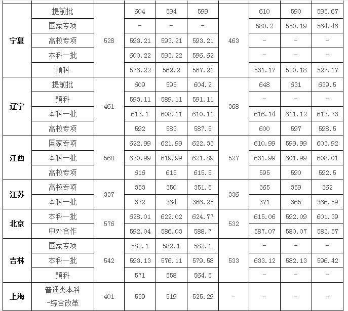 华中师范大学是几本_是一本还是二本大学？