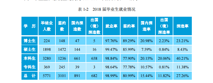 2019北京工业大学就业率情况怎么样（含好就业的专业）