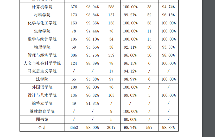 2019北京理工大学就业率情况怎么样（含好就业的专业）