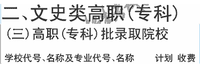 2019年焦作大学在川招生文史类高职（专科）批专业及名额介绍（文科）