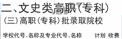 2019年武汉城市职业学院在川招生文史类高职（专科）批专业及名额介绍（文科）