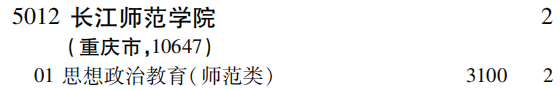 2019年长江师范学院第二批A段（文史类）在吉林招生计划