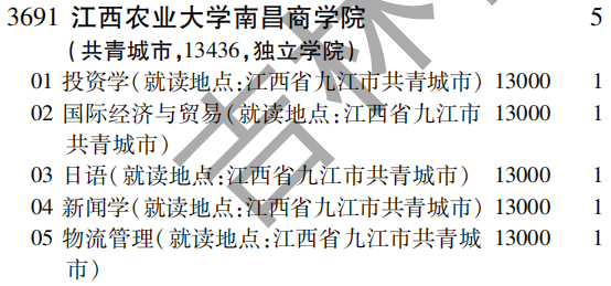 2019年江西农业大学南昌商学院第二批A段（文史类）在吉林招生计划