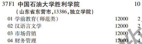 2019年中国石油大学胜利学院第二批A段（文史类）在吉林招生计划