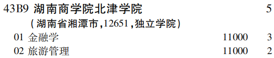 2019年湖南商学院北津学院第二批A段（文史类）在吉林招生计划