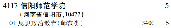 2019年信阳师范学院第二批A段（文史类）在吉林招生计划