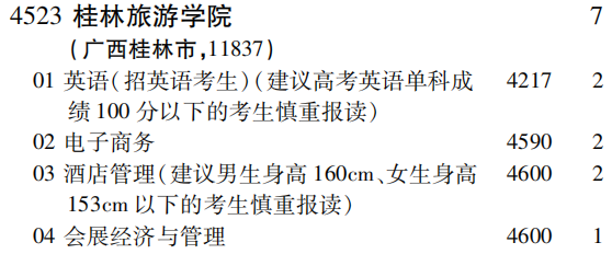 2019年桂林旅游学院第二批A段（文史类）在吉林招生计划