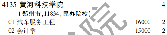 2019年黄河科技学院第二批A段（文史类）在吉林招生计划