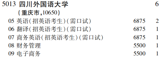 2019年四川外国语大学第二批A段（文史类）在吉林招生计划