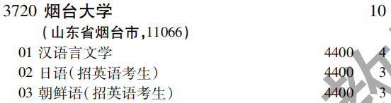 2019年烟台大学第二批A段（文史类）在吉林招生计划