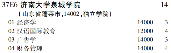 2019年济南大学泉城学院第二批A段（文史类）在吉林招生计划