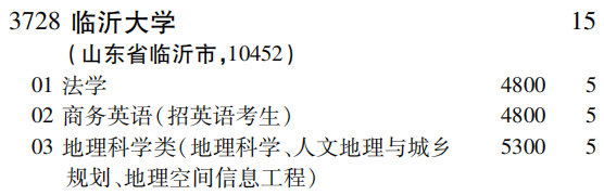 2019年临沂大学第二批A段（文史类）在吉林招生计划