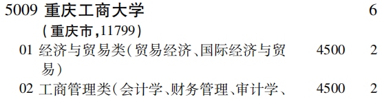 2019年重庆工商大学第二批A段（文史类）在吉林招生计划