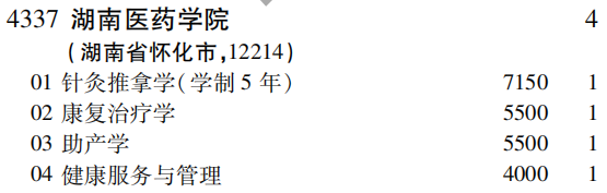 2019年湖南医药学院第二批A段（文史类）在吉林招生计划