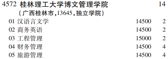 2019年桂林理工大学博文管理学院第二批A段（文史类）在吉林招生计划