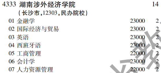 2019年湖南涉外经济学院第二批A段（文史类）在吉林招生计划