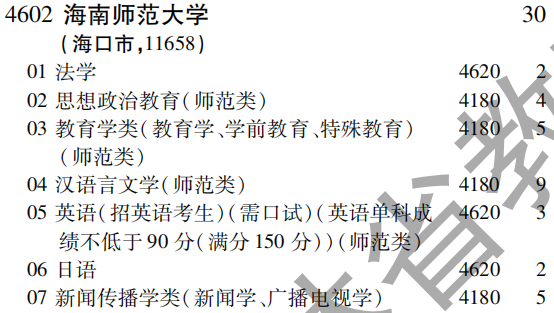 2019年海南师范大学第二批A段（文史类）在吉林招生计划