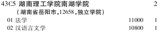 2019年湖南理工学院南湖学院第二批A段（文史类）在吉林招生计划