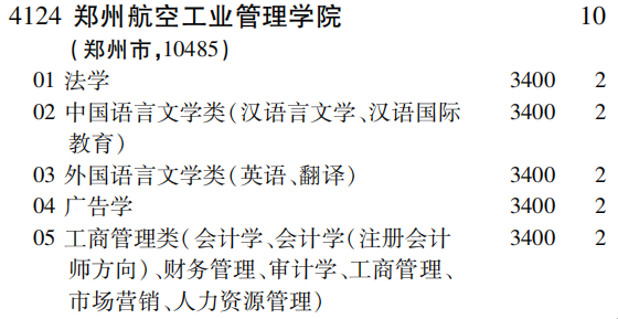 2019年郑州航空工业管理学院第二批A段（文史类）在吉林招生计划