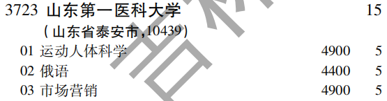 2019年山东第一医科大学第二批A段（文史类）在吉林招生计划