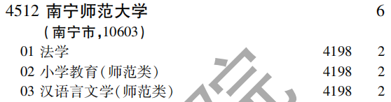 2019年南宁师范大学第二批A段（文史类）在吉林招生计划