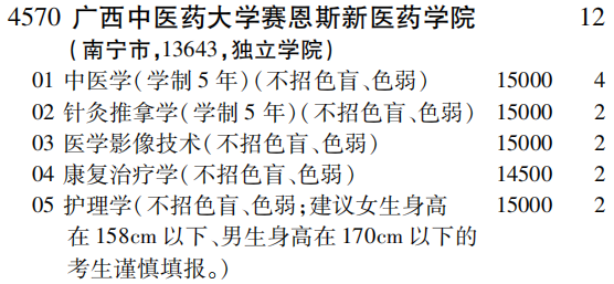 2019年广西中医药大学赛恩斯新医药学院第二批A段（文史类）在吉林招生计划