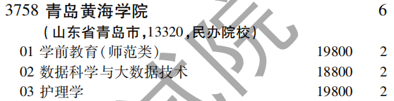 2019年青岛黄海学院第二批A段（文史类）在吉林招生计划