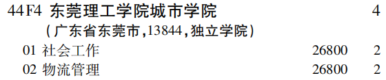 2019年东莞理工学院城市学院第二批A段（文史类）在吉林招生计划