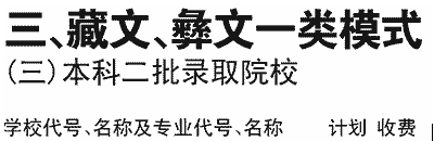 2019年甘肃政法学院在川招生藏文、彝文本科二批专业及名额介绍（文科）