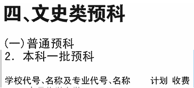 2019年西南石油大学在川招生文史普通预科本科一批专业及名额介绍（文科）