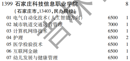 2019年石家庄科技信息职业学院专科（高职）批（文史类）在吉林招生计划