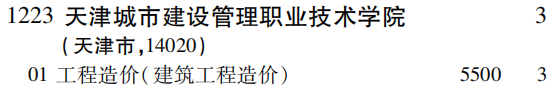 2019年天津城市建设管理职业学院专科（高职）批（文史类）在吉林招生计划