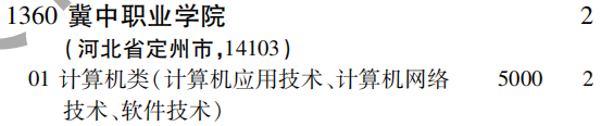 2019年冀中职业学院专科（高职）批（文史类）在吉林招生计划