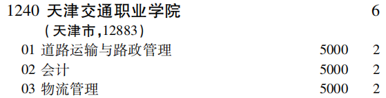 2019年天津交通职业学院专科（高职）批（文史类）在吉林招生计划