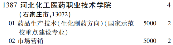 2019年河北化工医药职业技术学院专科（高职）批（文史类）在吉林招生计划