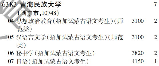 2019年青海民族大学第二批B段（文史类）在吉林招生计划