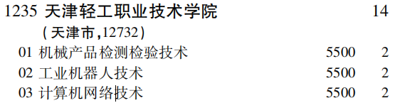 2019年天津轻工职业技术学院专科（高职）批（文史类）在吉林招生计划